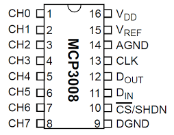 树莓派使用MCP3008模数转换器(ADC)
