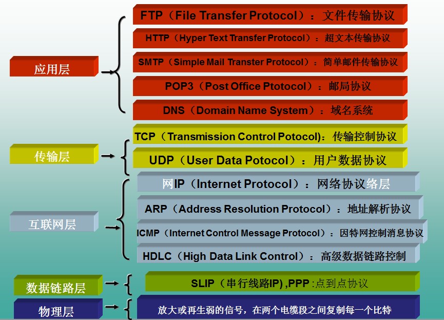 TCP/IP