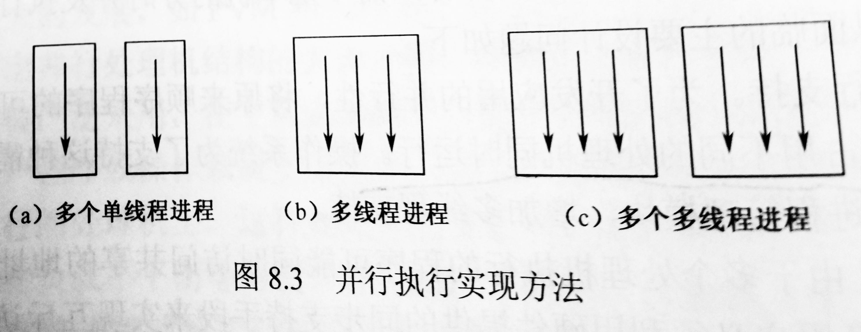 并行执行实现方法