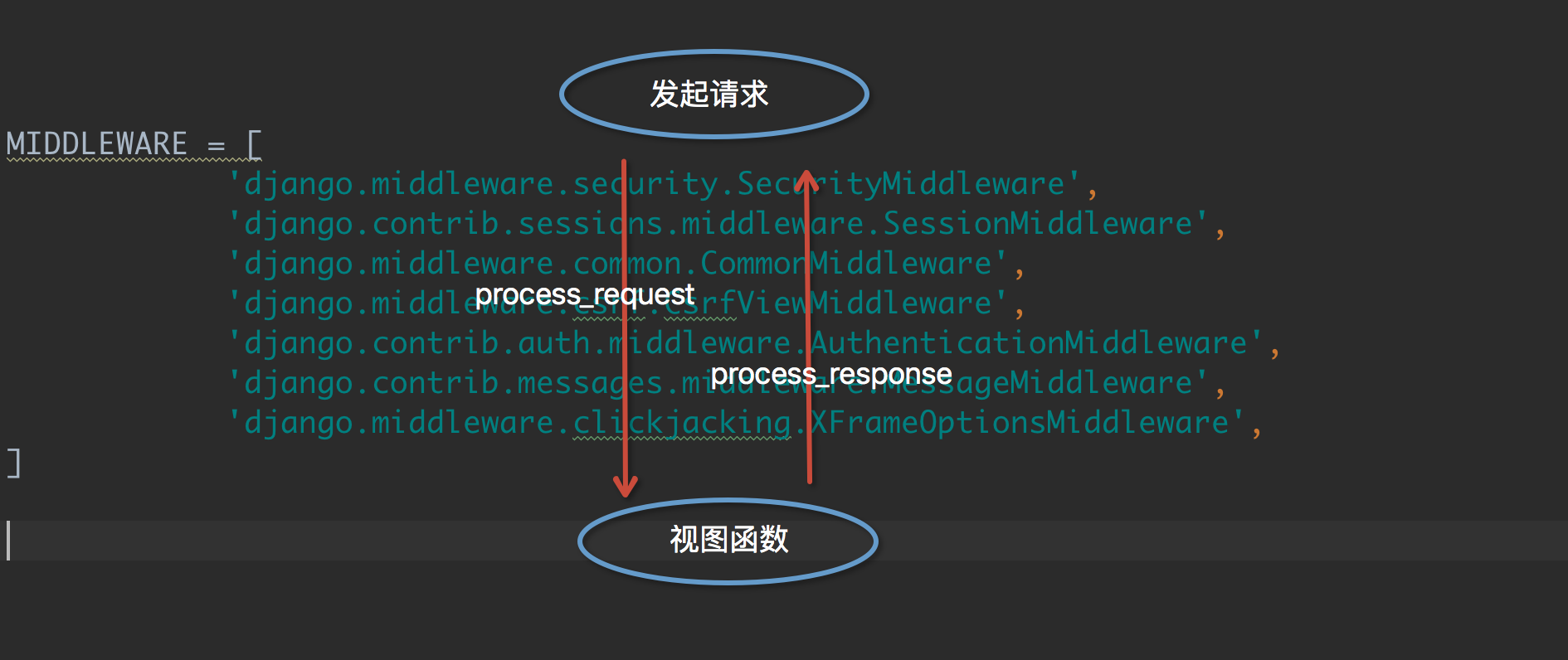 middleware